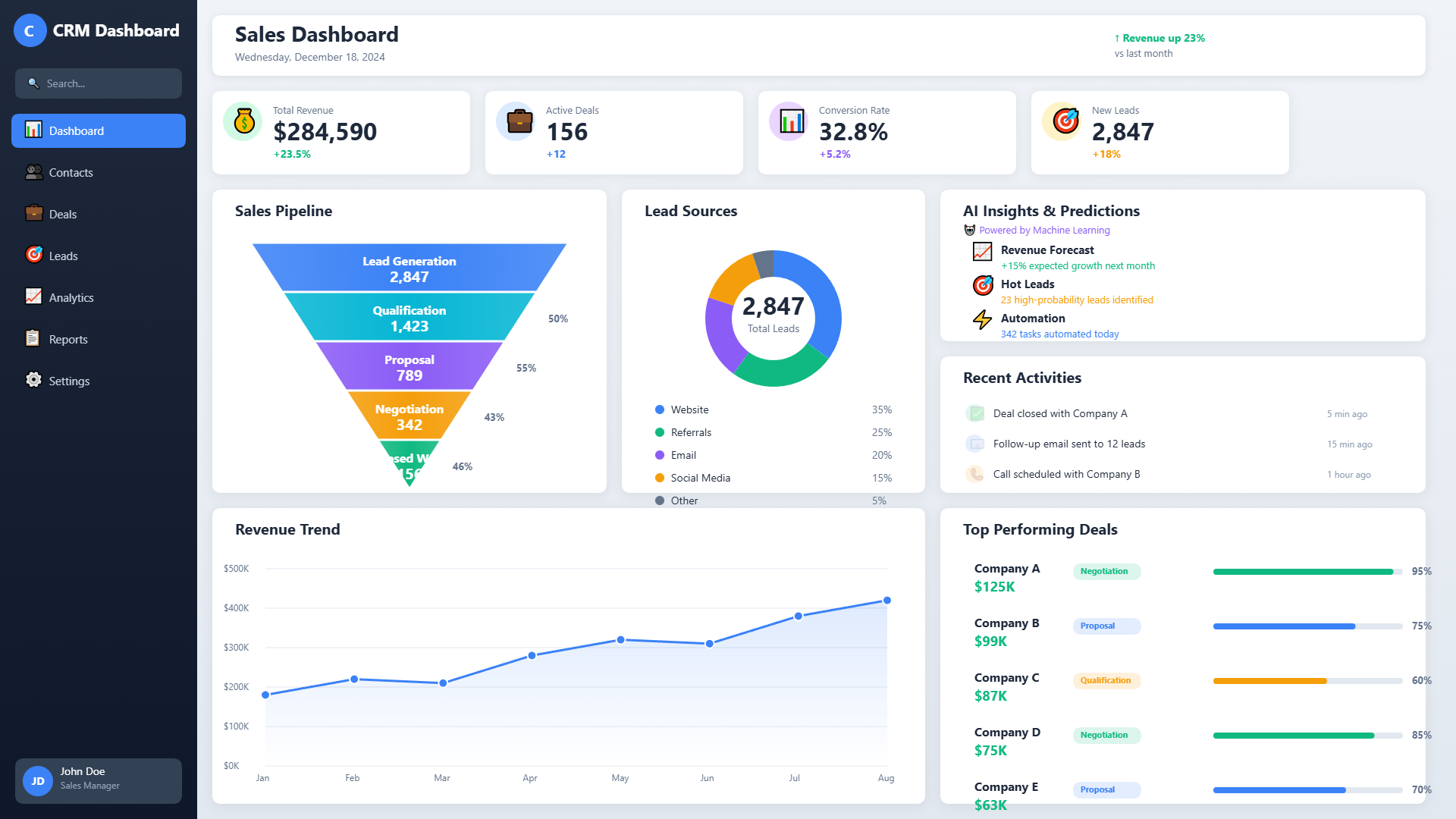 CRM Analytics Dashboard